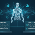 Technology, Skills, Future of Work, Human Talent, Digital Transformation, AI, Leadership, Innovation, Workforce Trends